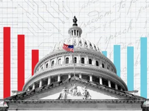 US Capital and Bar Graphs