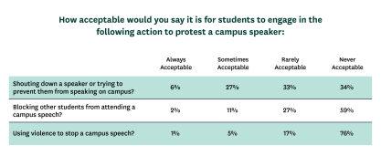 Campus Climate Report 2021 Chart 7