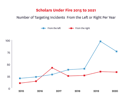 2022 Scholars Under Fire