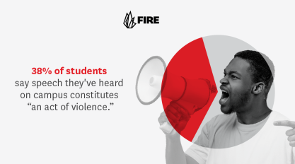 38% of students say speech they've heard on campus constitutes "an act of violence"