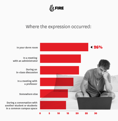 Bar graph showing where expression occurred.